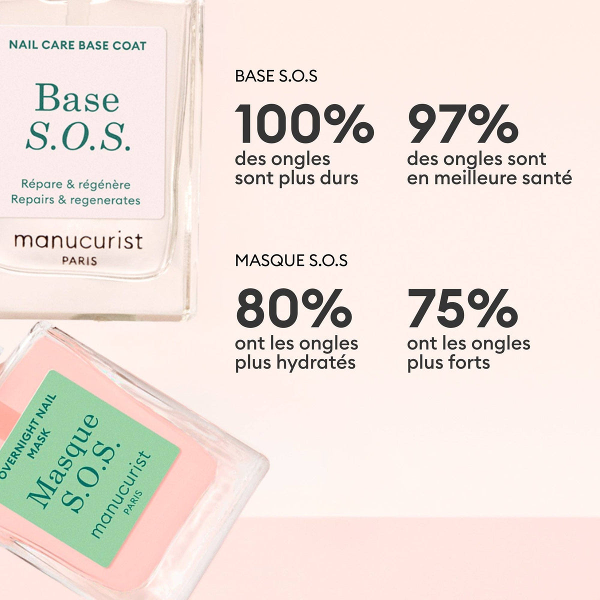 Cure Réparatrice Ongles Abîmés