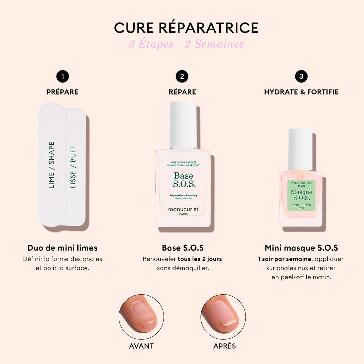 Cure Réparatrice Ongles Abîmés