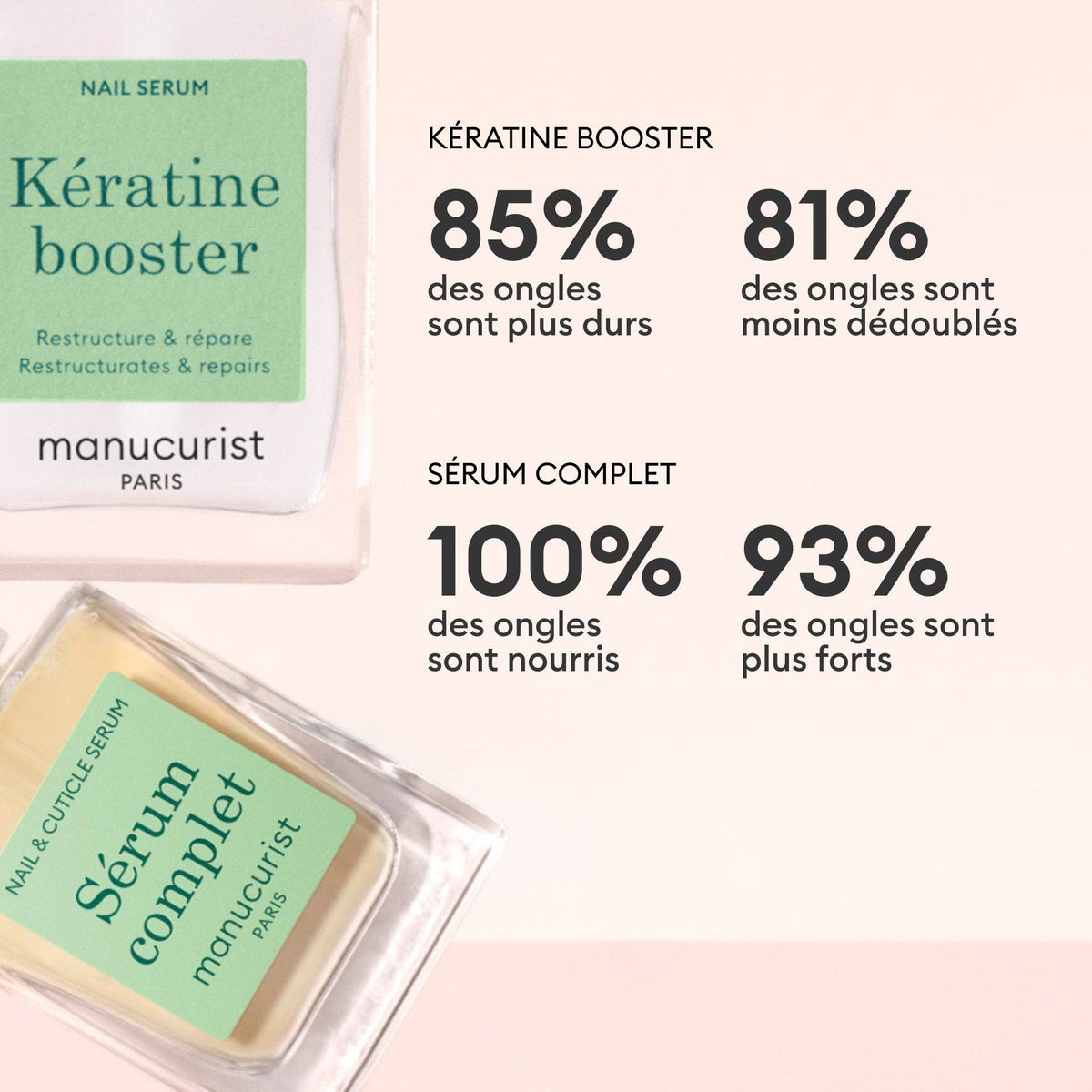 Cure Durcissante Ongles Mous